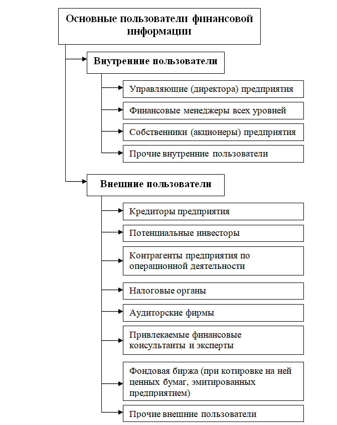 Курсовая работа: Финансовый анализ бухгалтерской отчетности строительной организации